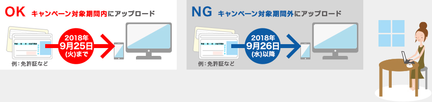 OK キャンペーン対象期間内にアップロード