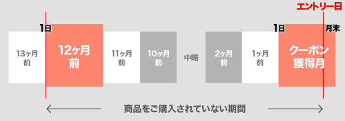はじめてのお客さまの条件