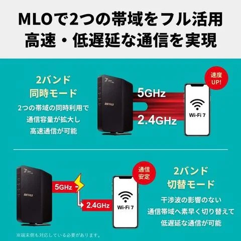 無線LAN親機11be/ax/ac/n/a/g/b 2882+688Mbps ブラック