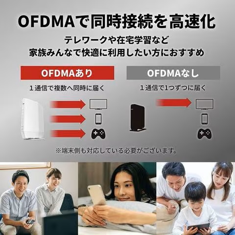 バッファロー 無線LAN親機 4803+573Mbps ホワイト
