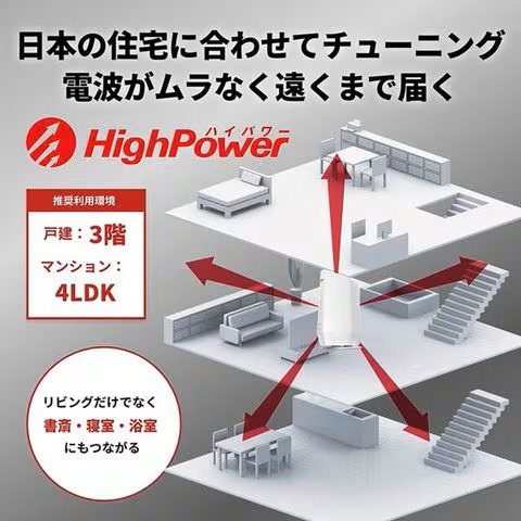 バッファロー 無線LAN親機 4803+573Mbps ホワイト