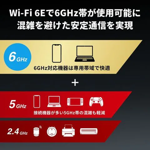 バッファロー 無線LAN親機 WiFiルーター 11ax/ac/n/a/g/b 4803＋4803+1147Mbps WiFi6E/Ipv6対応 ネット脅威ブロッカー2プレミアム搭載 チタニウムグレー