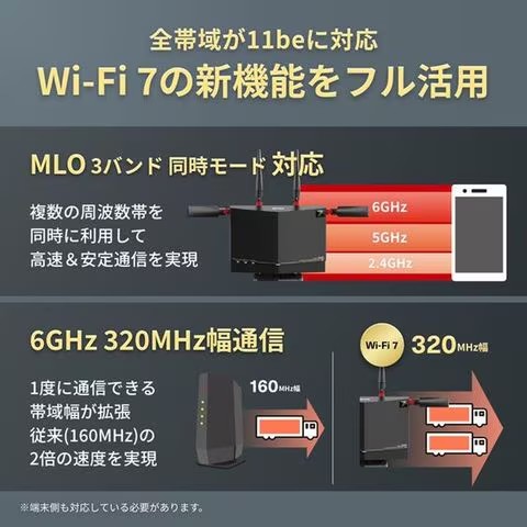 バッファロー 無線親機11be/ax/ac/n/a/g/b 5764+2882+688Mbps