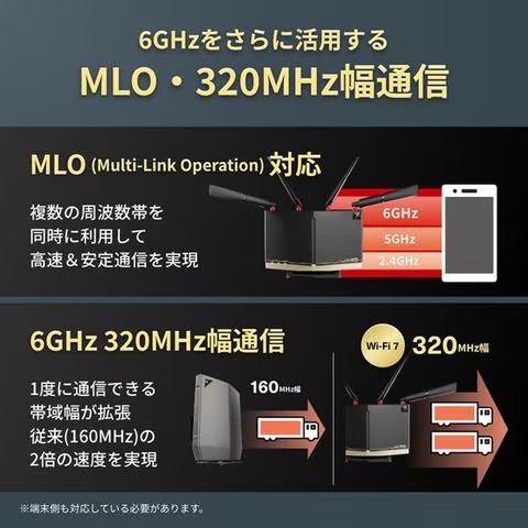 バッファロー 無線LAN親機 11529+5764+688Mbps