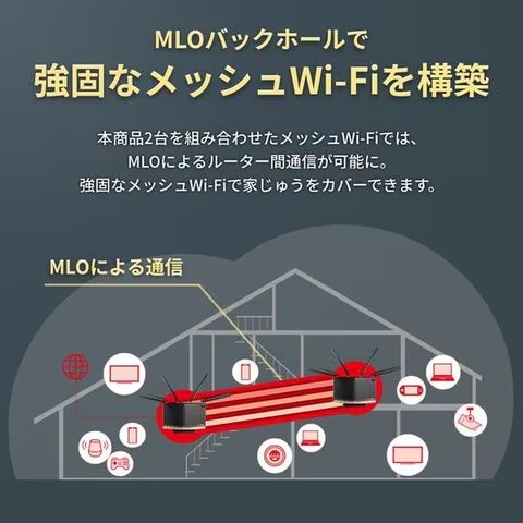 バッファロー 無線LAN親機 11529+5764+688Mbps