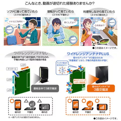 無線LANルーター Aterm(親機/Wi-Fi6E/11ax/2402+2402+574Mbps/IPv6対応/メッシュ中継機能)