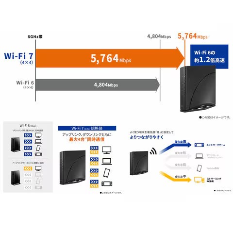 無線LANルーター Aterm(親機/Wi-Fi7/11be/5764＋1376MbpsIPv6対応/メッシュ中継機能)