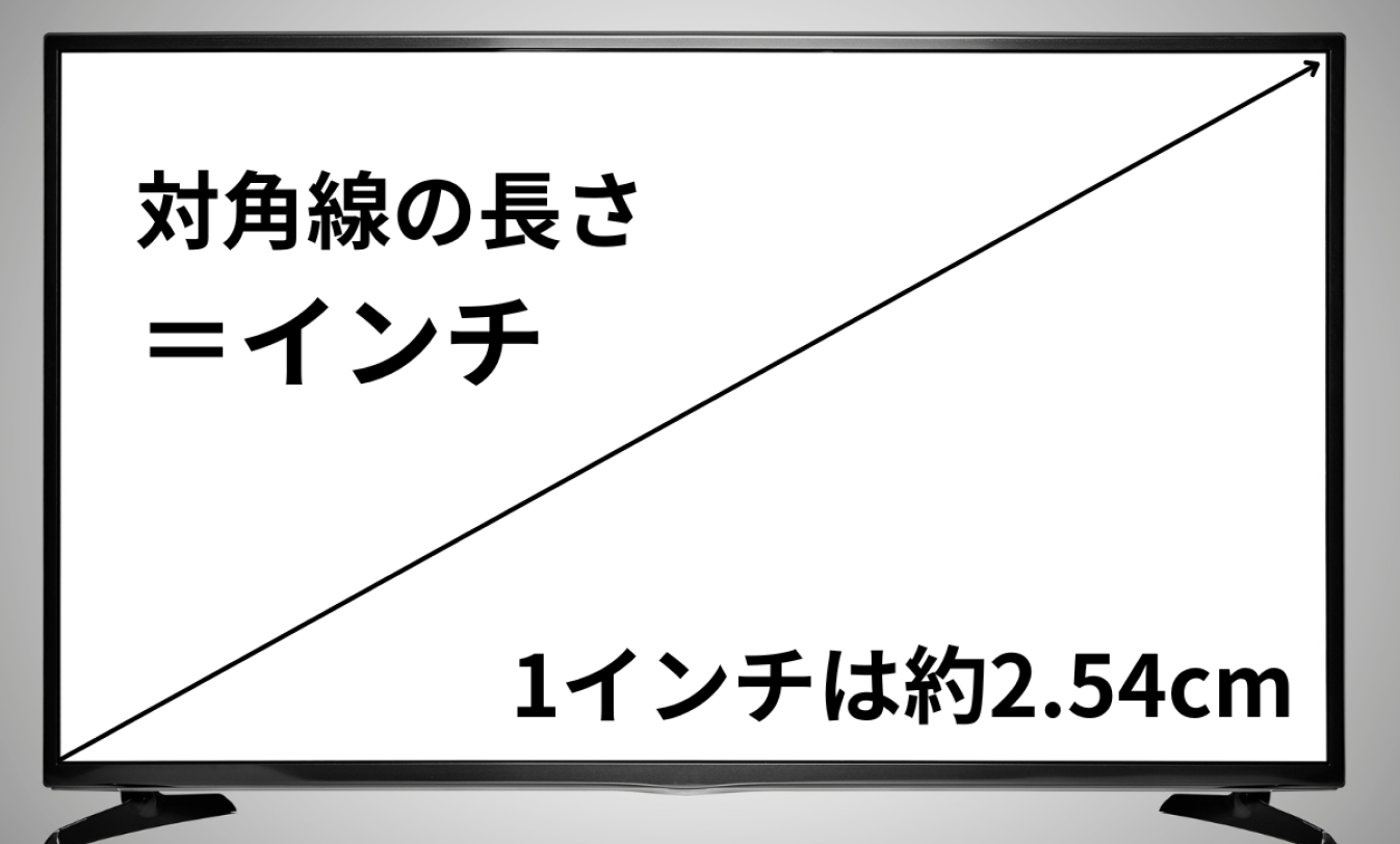 2024年最新】テレビサイズ完全ガイド|32インチから75インチまで、あなたの部屋に最適なテレビを選ぼう