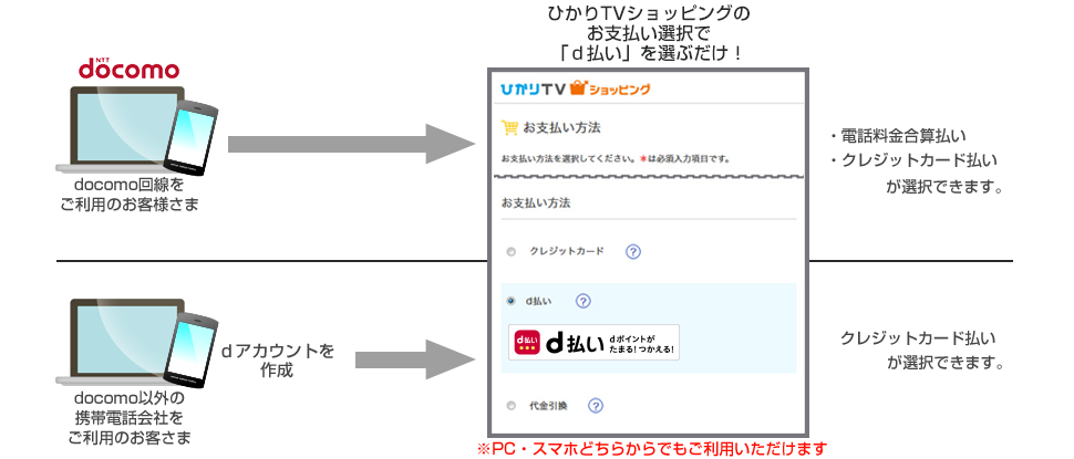 pcも利用できます