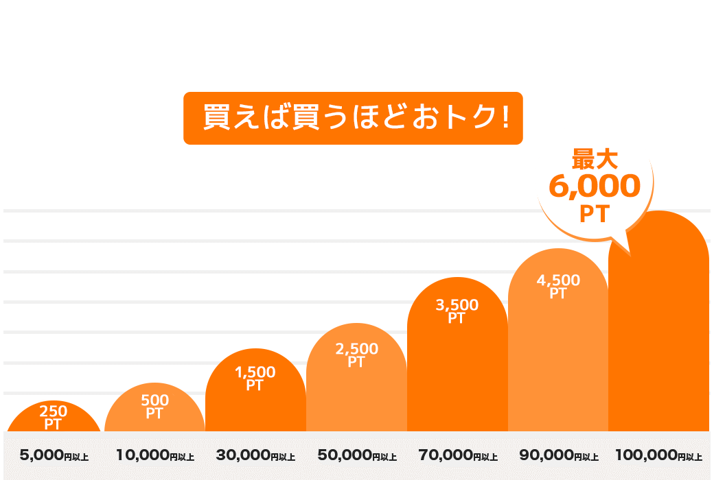 Gogoバザール大創業祭ポイントたま る ひかりｔｖショッピング