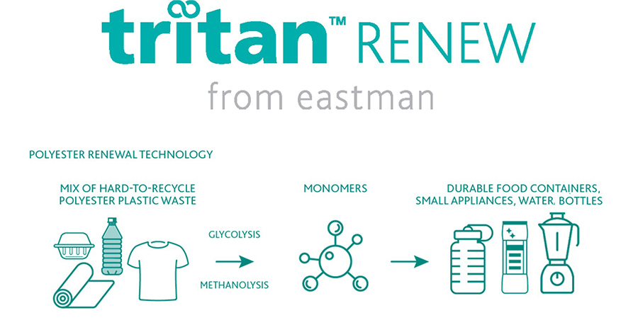  ></p>     <div class=description>一部に再生素材を使用した新素材Tritan〓 RENEWを採用。<br>Renewシリーズについてはこちらから。</div>   </div>   <div class=pointPt02>     <p class=ttlTypeN ttl-c03  ttlFont-W>高い保護性能</p>     <p class=single><img src=https://shop.hikaritv.net/contents/shop/plala/campaign/d_cabinet/rich/2000125409_02.jpg alt=