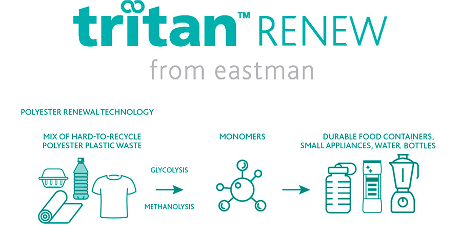  ></p>     <div class=description>一部に再生素材を使用した新素材Tritan〓 RENEWを採用。<br>Renewシリーズについてはこちらから。</div>   </div>   <div class=pointPt02>     <p class=ttlTypeN ttl-c03  ttlFont-W>高い保護性能</p>     <p class=single><img src=https://shop.hikaritv.net/contents/shop/plala/campaign/d_cabinet/rich/2000125411_02.jpg alt=
