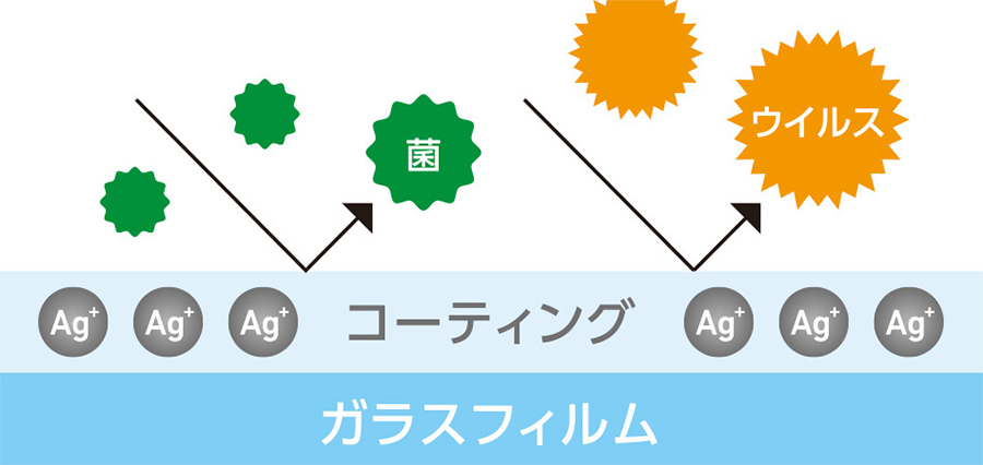  ></p>     <div class=description>抗菌・抗ウイルス効果のある金属イオンをガラス表面にコーティングすることで、細菌の増殖を抑え、特定ウイルスの数を減少させます。<br>※すべての細菌・ウイルスへの効果を保障するものではありません。</div>   </div>   <div class=pointPt02>     <p class=ttlTypeN ttl-c03  ttlFont-W>バンパーでしっかりガード</p>     <p class=single><img src=https://shop.hikaritv.net/contents/shop/plala/campaign/d_cabinet/rich/2010125444_02.jpg alt=