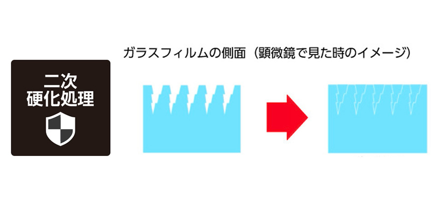  ></p>     <div class=description>二度の硬化処理を施し、一般的なガラスフィルムでは難しい側面・端面も強化。<br>衝撃が加えられることで生じる「欠け」の発生を最小限に抑えます。</div>   </div>   <div class=pointPt02>     <p class=ttlTypeN ttl-c03  ttlFont-W>ブルーライトカット</p>     <p class=single><img src=https://shop.hikaritv.net/contents/shop/plala/campaign/d_cabinet/rich/2010125445_04.jpg alt=