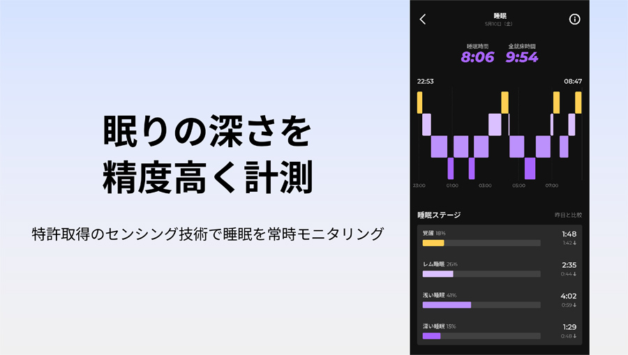  ></p>     <div class=description>眠りにつくまでにかかる時間、就寝タイミング、夜中に目覚めた回数や頻度、睡眠時間、睡眠時無呼吸の傾向※4などを把握できます。<br>どれだけ睡眠時間が足りていないかを算出し、今週必要な睡眠時間を提案します。<br>十分な質・時間の睡眠を確保することで、身体的な健康とパフォーマンスの向上をサポートします。</div>   </div>   <div class=pointPt02>     <p class=ttlTypeN ttl-c03  ttlFont-W>■1日の体調と運動スコアを見える化し、コンディションを管理</p>     <p class=single><img src=https://shop.hikaritv.net/contents/shop/plala/campaign/d_cabinet/rich/2010126290_04.jpg alt=