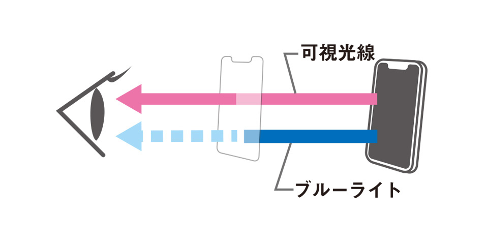  ></p>     <div class=description>疲れ目やドライアイの原因となるブルーライトをカットし、目への負担を軽減します。</div>   </div>   <div class=pointPt02>     <p class=ttlTypeN ttl-c03  ttlFont-W>衝撃吸収</p>     <p class=single><img src=https://shop.hikaritv.net/contents/shop/plala/campaign/d_cabinet/rich/5029000104_4.jpg alt=