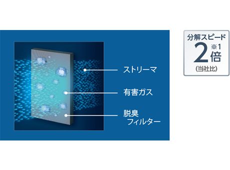 ひかりｔｖショッピング 加湿ストリーマ空気清浄機 ホワイト Mck70w W ダイキン