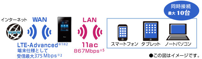 ひかりTVショッピング | Aterm MR05LN クレードルセット [Wi-Fi LTE モバイルルーター デュアルSIM 自動SIM