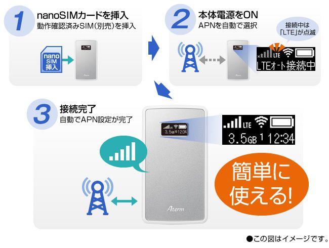☆新品未使用☆simフリーモバイルルーター PA-MP02LN-SW☆送料無料PC周辺機器