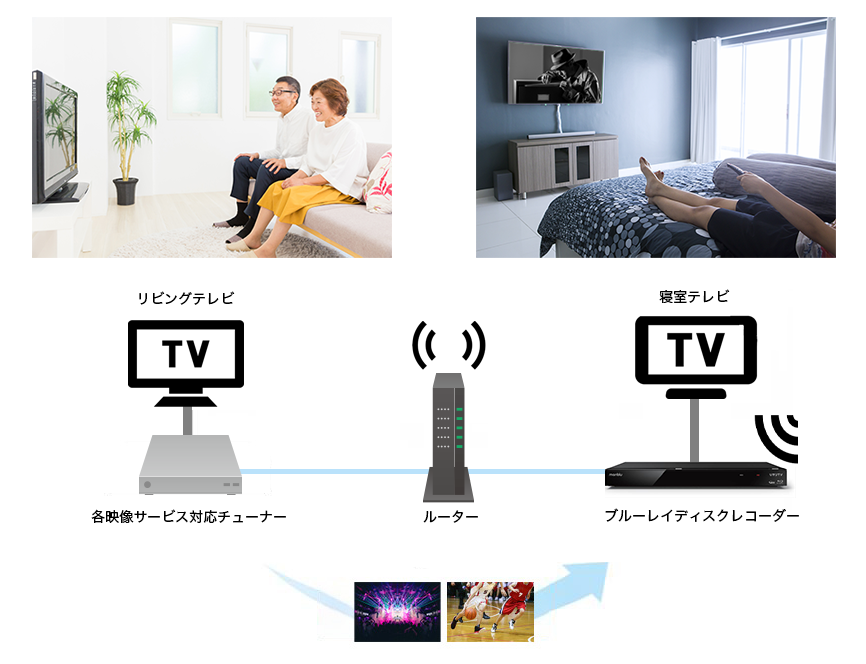 【新品未開封】monblu「HBD-WA20」ひかりTVダビング対応　2TB