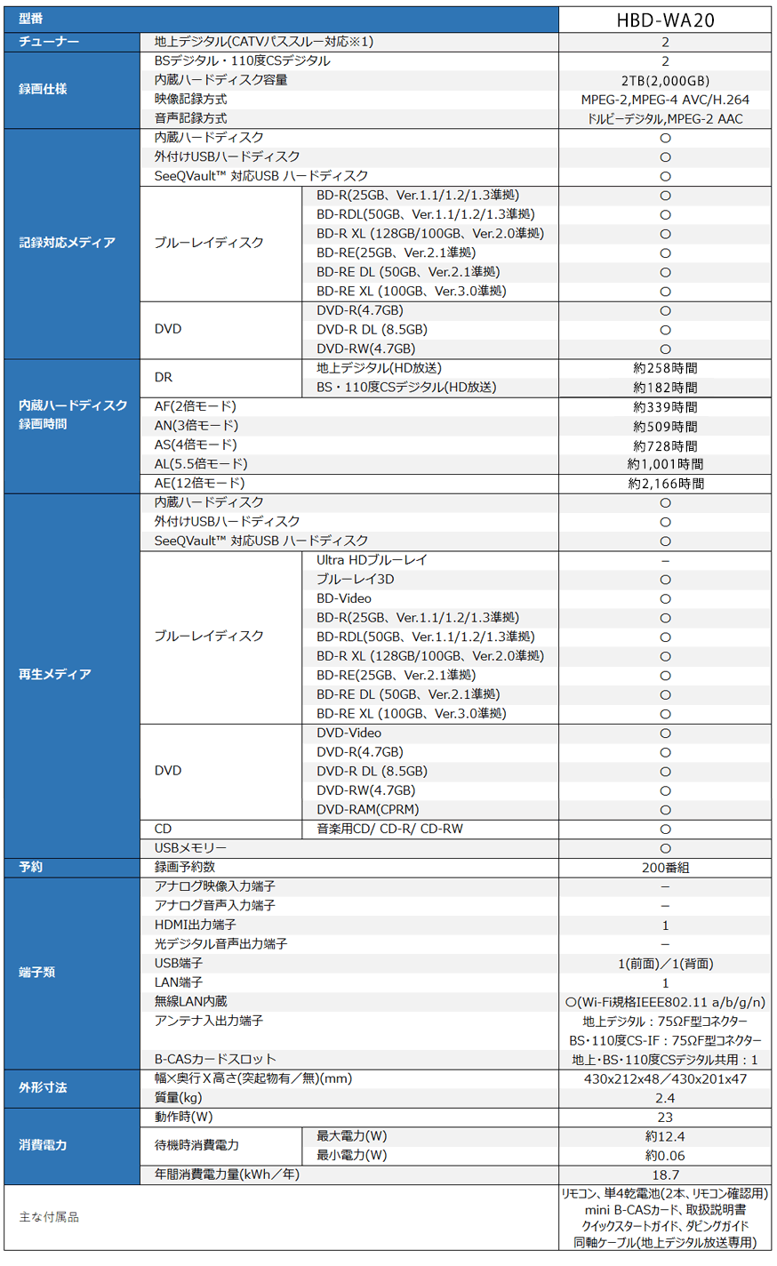 【新品】monbluひかりＴＶ ダビング対応 ブルーレイ レコーダー　HDD搭載