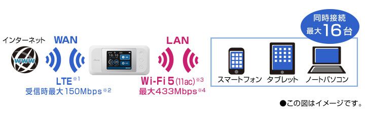 無料サンプルOK NEC PA-MR10LN-SW LTEモバイルルータ Aterm ホワイト discoversvg.com