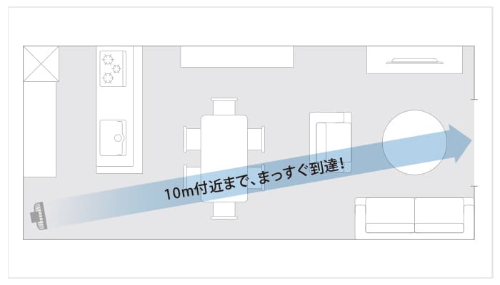 ひかりＴＶショッピング | DCモーター サーキュレーション扇風機 シーズンズ ピュアホワイト R30J-DDA-W｜三菱電機