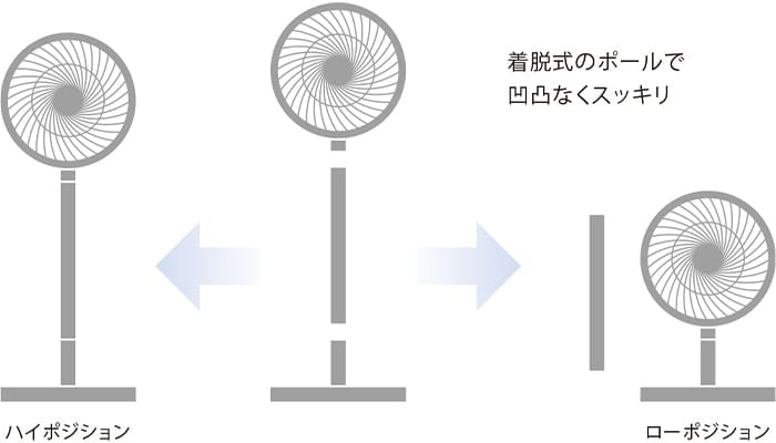 ひかりＴＶショッピング | DCモーター サーキュレーション扇風機 シーズンズ チャコールブラック R30J-DDA-K｜三菱電機