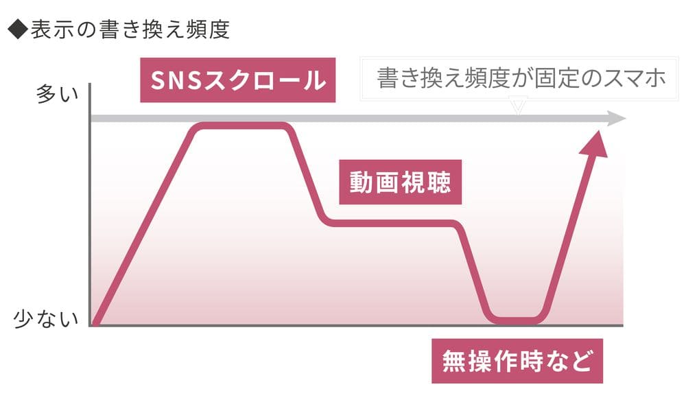 ひかりＴＶショッピング | AQUOS sense6 6GB/128GB ブラック［SIMフリースマホ］ SH-M19BB｜SHARP