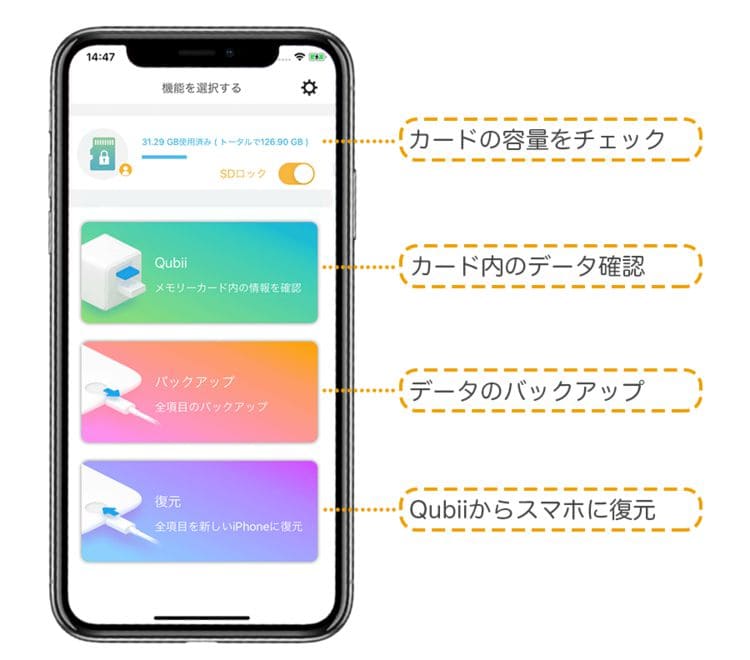 ひかりＴＶショッピング | Qubii Duo USB-C MKPQC-W｜maktar