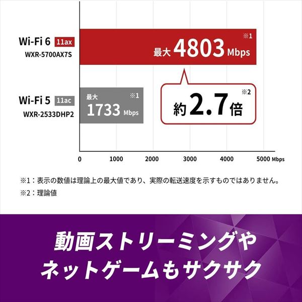 ひかりＴＶショッピング | 無線LAN親機 WiFiルーター 11ax/ac/n/a/g/b 