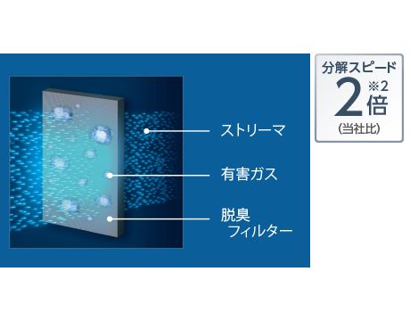 ひかりｔｖショッピング 加湿ストリーマ空気清浄機 ビターブラウン Mck70x T ダイキン