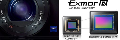 1.0型 Exmor R CMOSセンサー