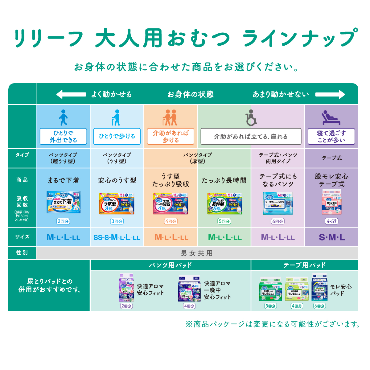 ひかりＴＶショッピング | リリーフ パンツタイプ 超うす型まるで下着 2回分 Ｍ 168枚(42枚×4パック）｜花王