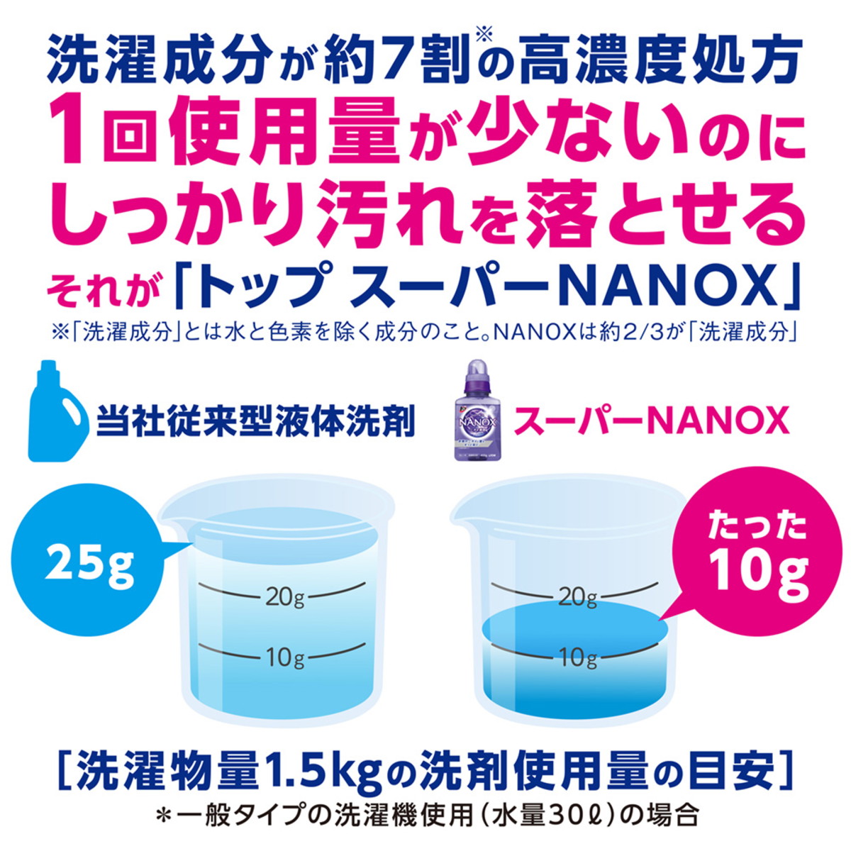 トップ スーパーNANOX ナノックス ニオイ専用 洗濯洗剤 詰め替え 特大 900g 2袋