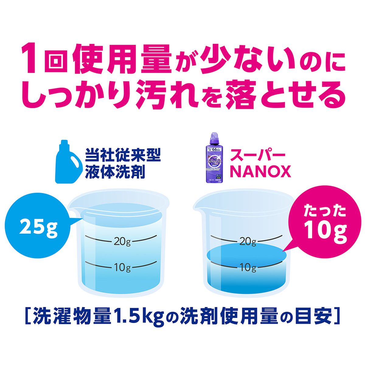 トップ スーパーNANOX ナノックス 洗濯洗剤 ニオイ専用 本体 400g 2本