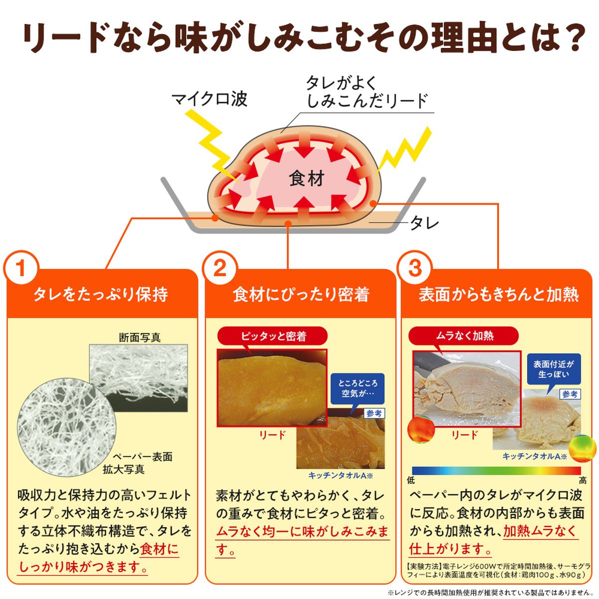 リード ヘルシークッキングペーパー ダブル 152枚（76枚×2個）