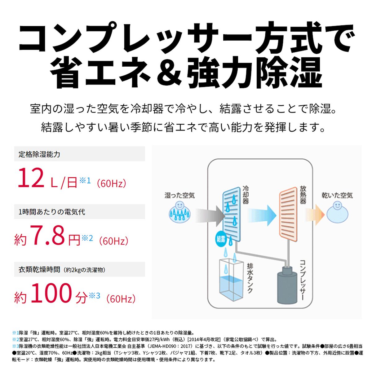 ひかりTVショッピング | シャープ 衣類乾燥 除湿機 プラズマ ひかりTVショッピング | シャープ 衣類乾燥 除湿機 プラズマ