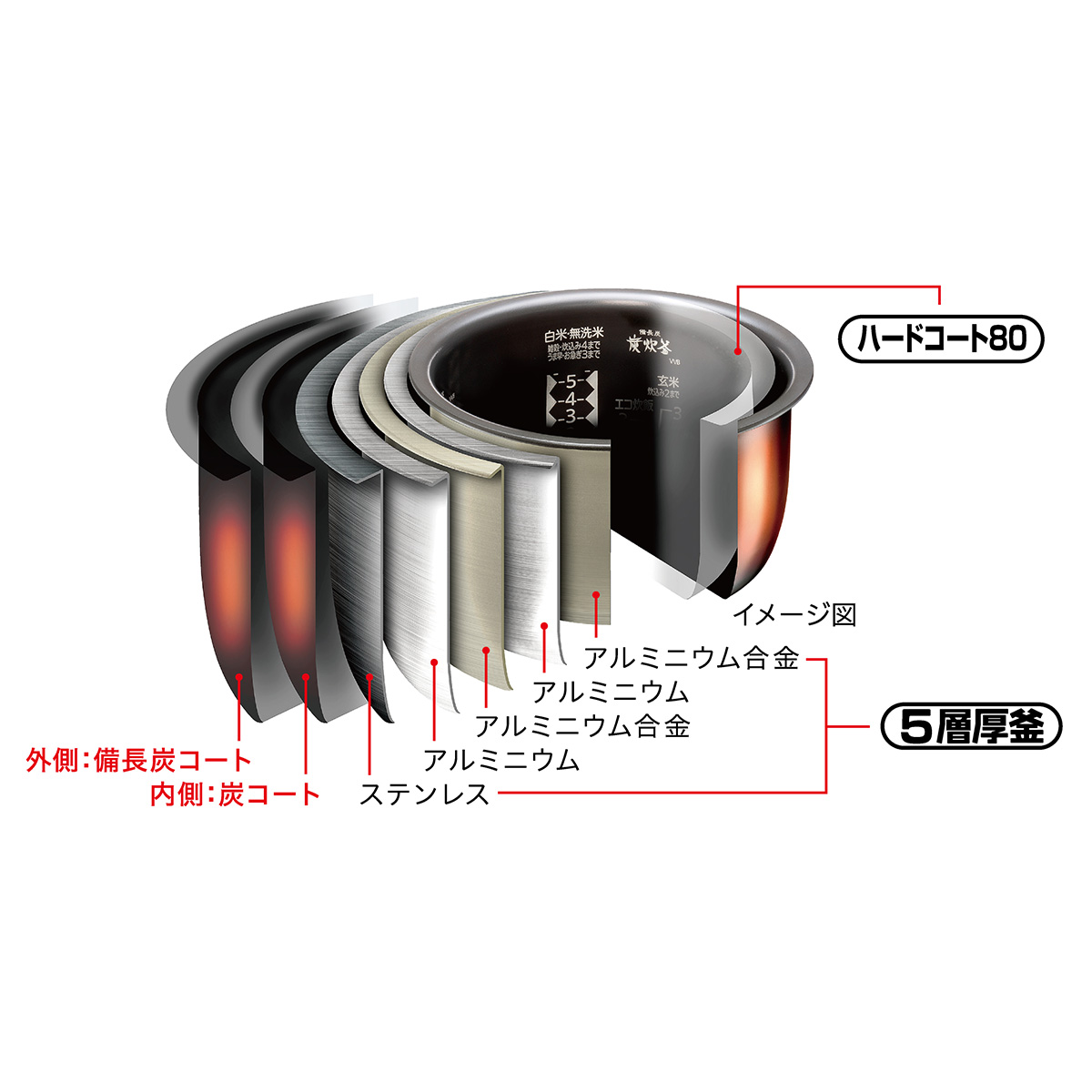 [在庫限り] IH炊飯器 日本製 5.5合炊き 炭炊釜  月白
