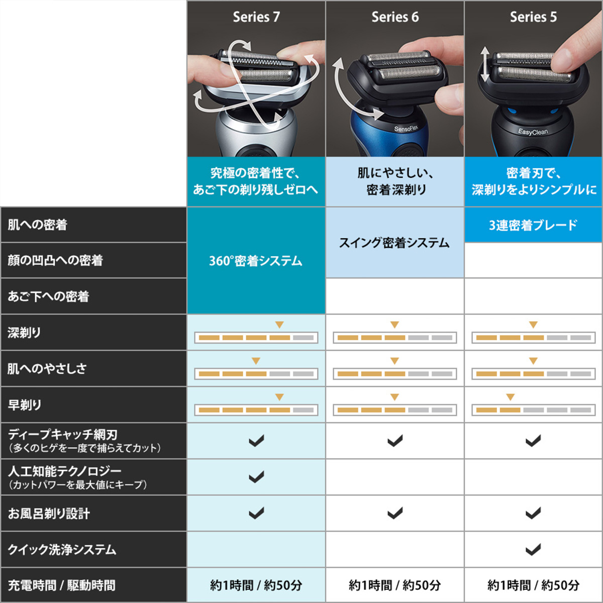 ひかりＴＶショッピング | BRAUN シェーバー シリーズ7 充電式 ブラック 70-N4200cs｜ブラウン