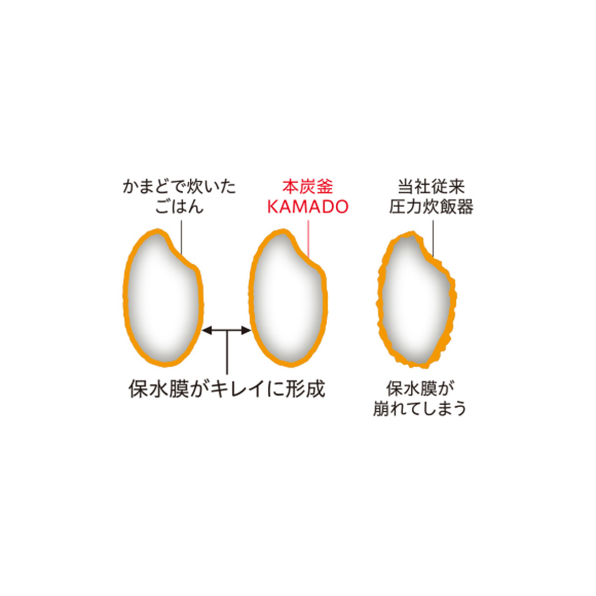 IoT対応 IH炊飯器 日本製 5.5合炊き 本炭釜 KAMADO 羽釜タイプ 黒真珠