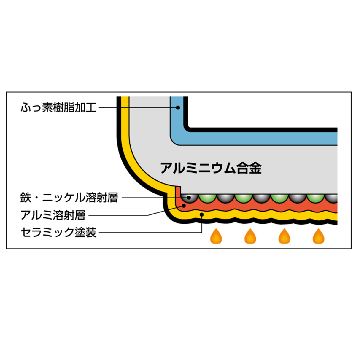 平野レミ レミ・ヒラノ ピコレミパン 20cm IH・ガス対応 イエロー 20.8×38×14cm