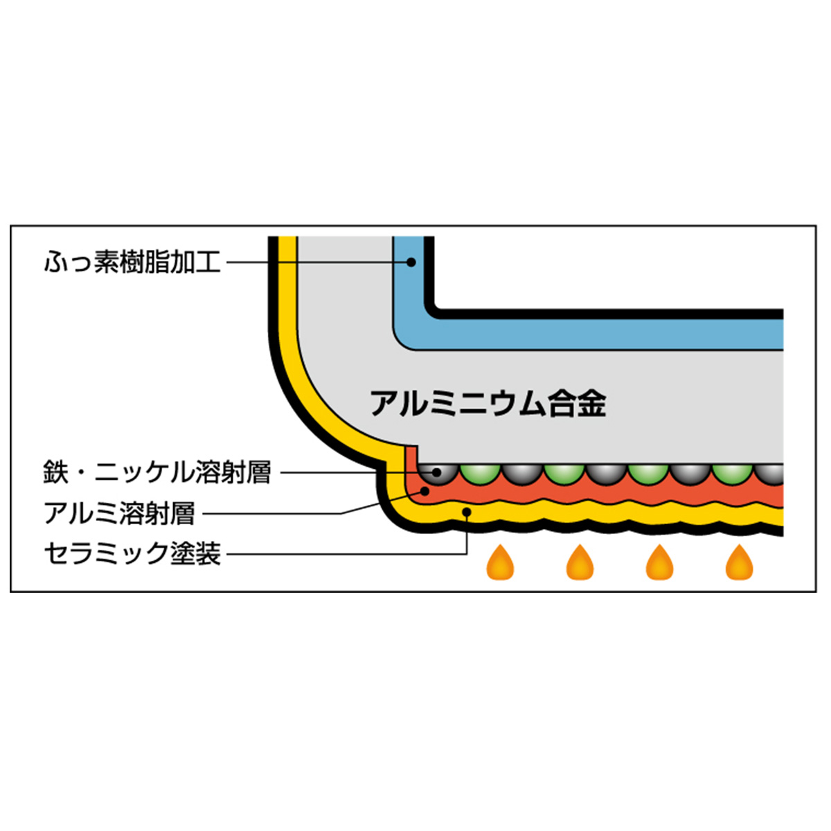 平野レミ レミ・ヒラノ ピコレミパン 20cm IH・ガス対応 ブラウン 20.8×38×14cm