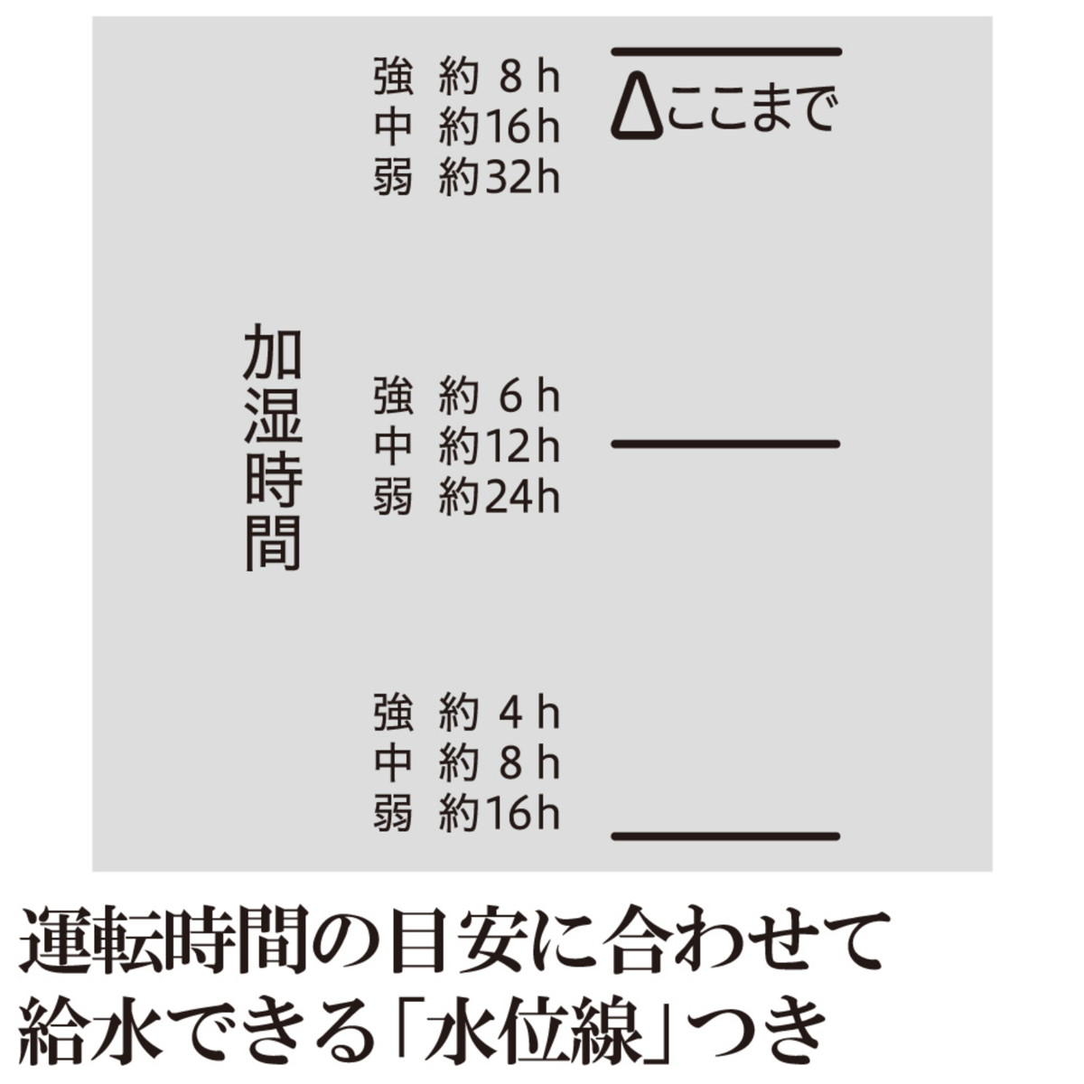 ZOJIRUSHI スチーム式加湿器 4.0L グレー 大容量 木造8畳まで/プレハブ洋室13畳まで 乾燥対策