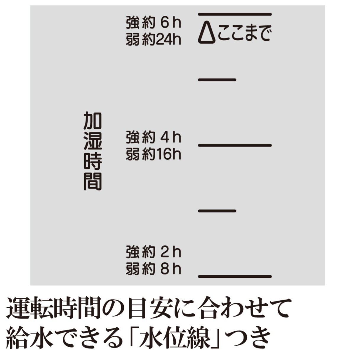 ZOUJIRUSHI スチーム式加湿器 3.0L ホワイト 大容量 木造8畳まで/プレハブ洋室13畳まで 日本製 乾燥対策