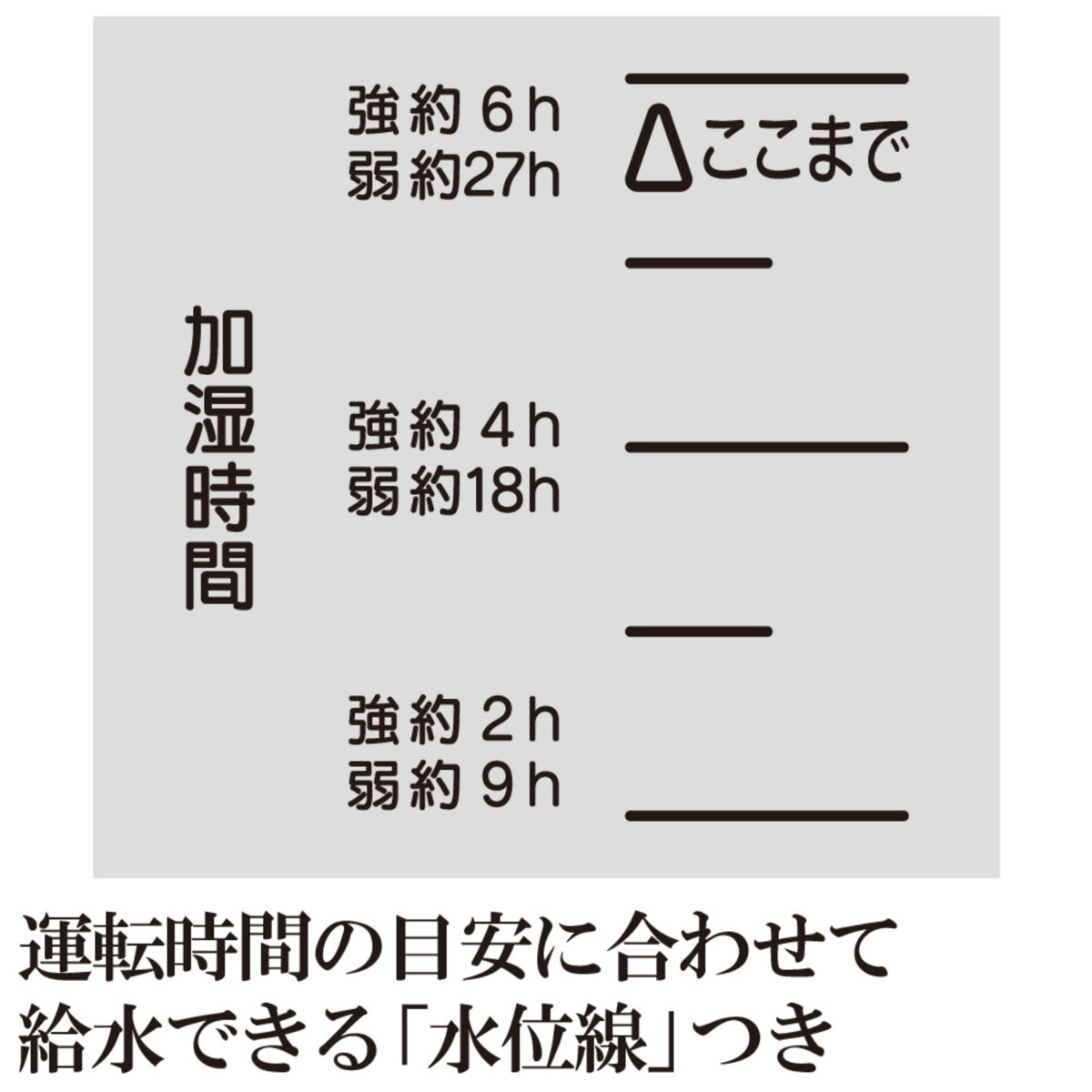 ZOJIRUSHI スチーム式加湿器 2.2L ホワイト 大容量 木造6畳まで/プレハブ洋室10畳まで 日本製 乾燥対策