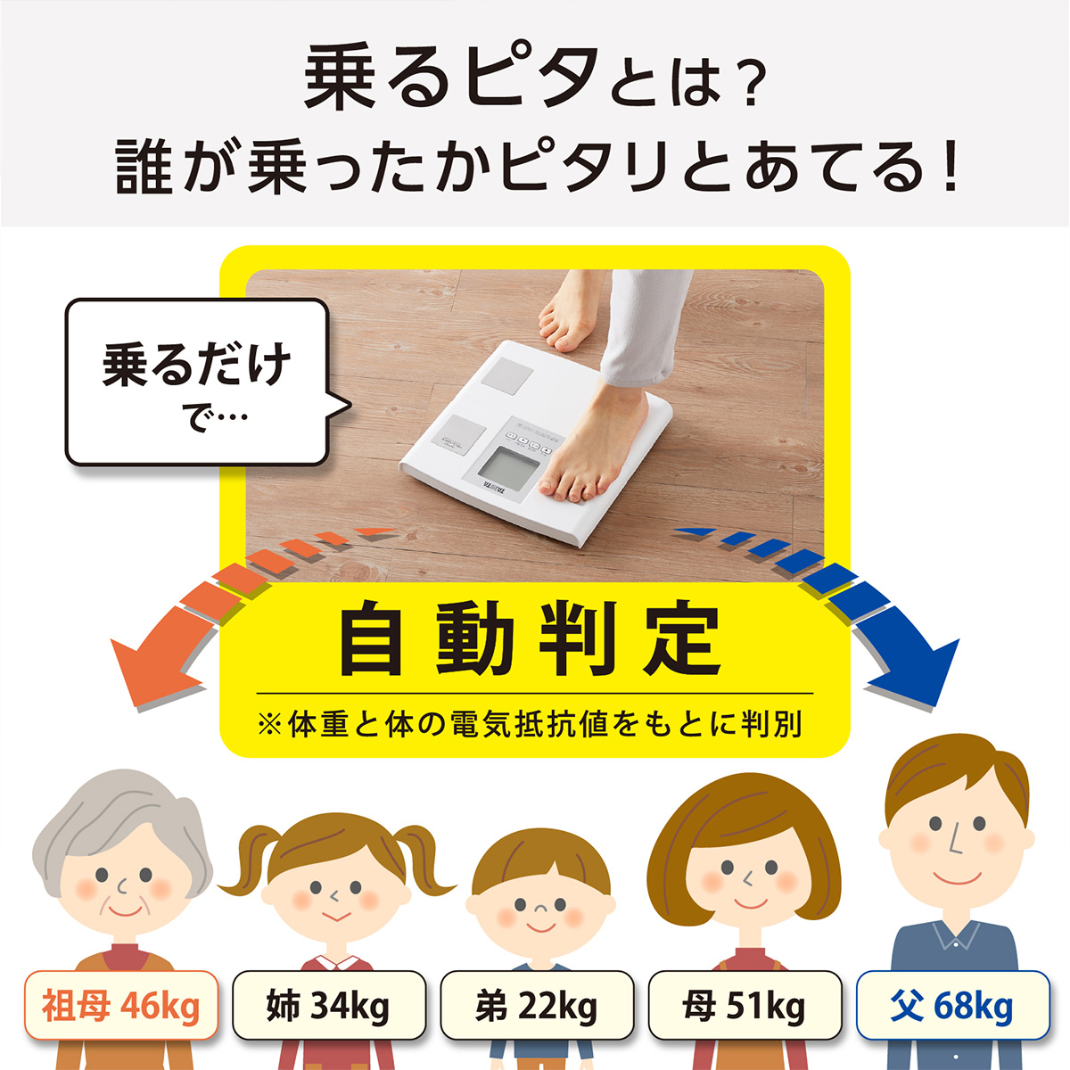 体組成計 体重計 ホワイト シンプル 自動認識機能付き 日本製