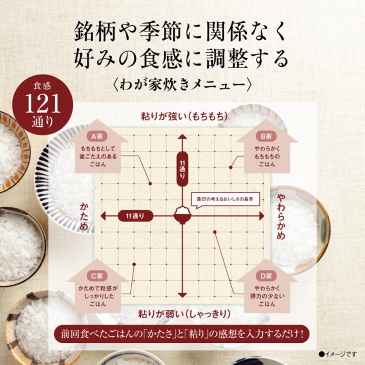 [22年度モデル 在庫限り]ZOJIRUSHI 圧力IH炊飯器 炎舞炊き 5.5合炊き 絹白