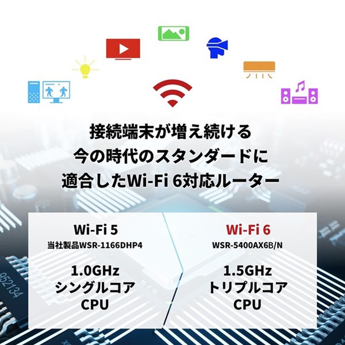 無線LAN親機 WiFiルーター 11ax/ac/n/a/g/b 4803+573Mbps WiFi6/Ipv6対応 マットブラック