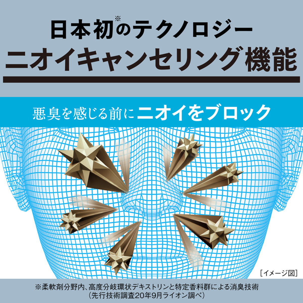 ひかりＴＶショッピング | ソフラン プレミアム消臭 柔軟剤 ウルトラゼロ 詰め替え 特大 1200ml×6袋｜ライオン